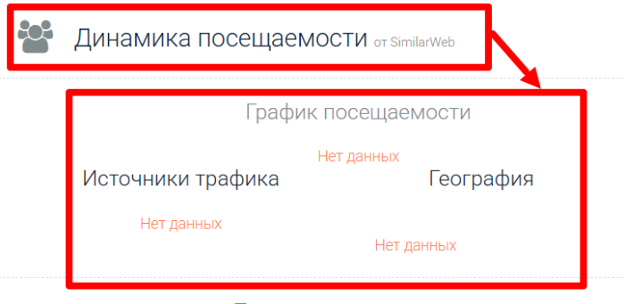 Статистика GMFMarkets