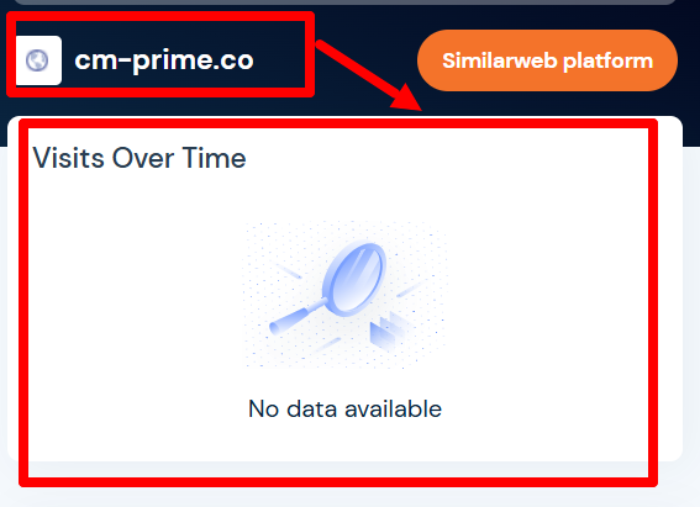 Статистика СМ Прайм 