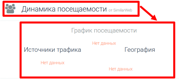 Статистика FNTGroup (fnt-group.io).
