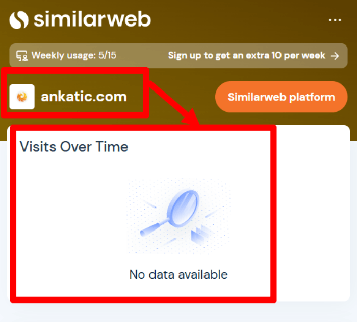 Статистика АнкаТикарет