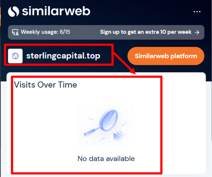 Статистика SterlingCapital