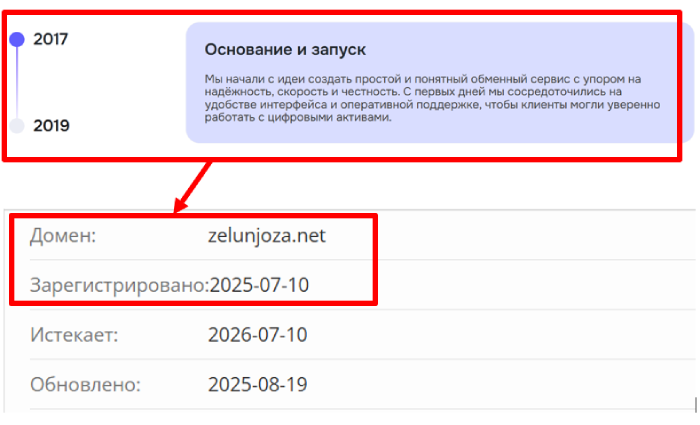 Обзоры мошеннического брокера Zelunjoza (zelunjoza.net) и возврат денег! 8 Эпоха Зелуньёзиса