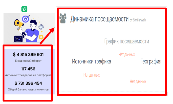 Обзоры мошеннического брокера Zelunjoza (zelunjoza.net) и возврат денег! 9 Статистика Зелуньёсиса