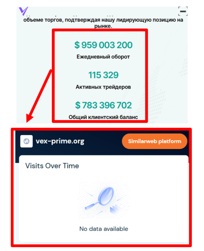 Статистика Векс Прайм