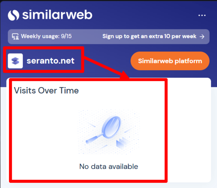 Обзоры мошеннического брокера Seranto (seranto.net) и возврат денег! 8 Статистика серантов
