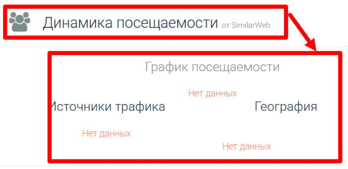 Статистика LindraFX