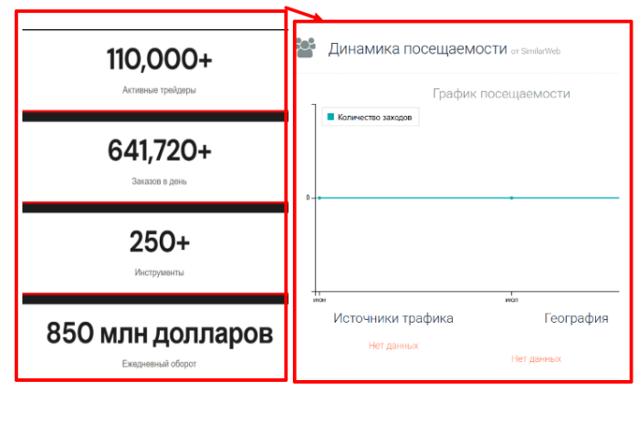 Мошеннический брокер Ellis AG (ellis-ag.net) Отзывы и возврат средств! 8 Статистика Эллис АГ