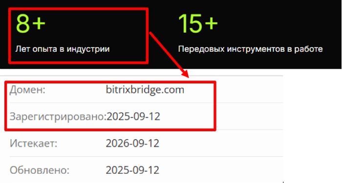 Возраст группы Битрикс (bitrixbridge.com). 