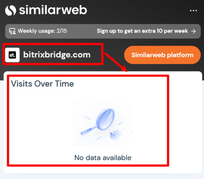Статистика группы Битрикс (bitrixbridge.com).