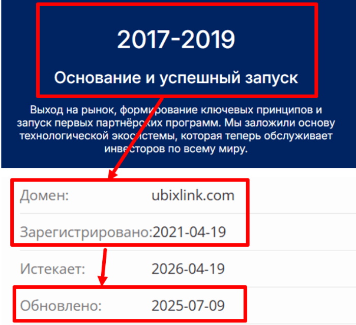 Мошеннический брокер Ubixlink (ubixlink.com) Отзывы и возврат средств! 8 Возраст Ubixlink