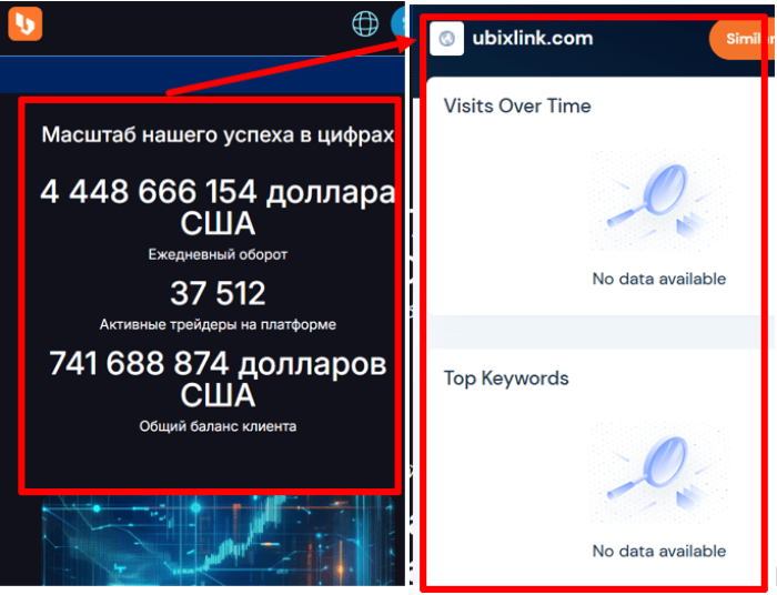 Мошеннический брокер Ubixlink (ubixlink.com) Отзывы и возврат средств! 9 Статистика Юбислинка