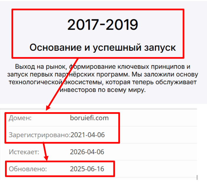 Мошеннический брокер Boruiefi (boruiefi.com) Отзывы и возврат средств! 8 Возраст Боруефи