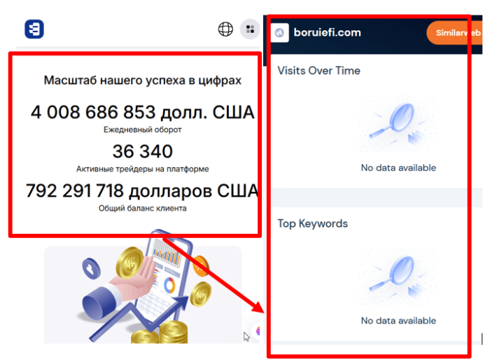 Мошеннический брокер Boruiefi (boruiefi.com) Отзывы и возврат средств! 9 Статистика Боруефи
