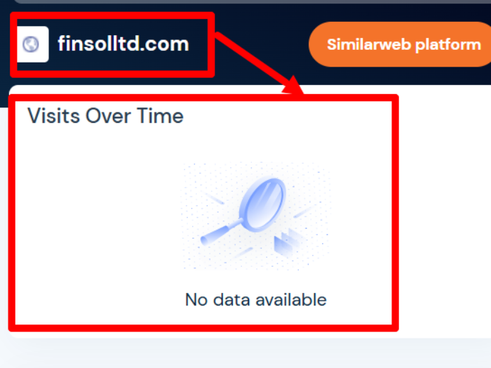 Статистика ООО Финсол