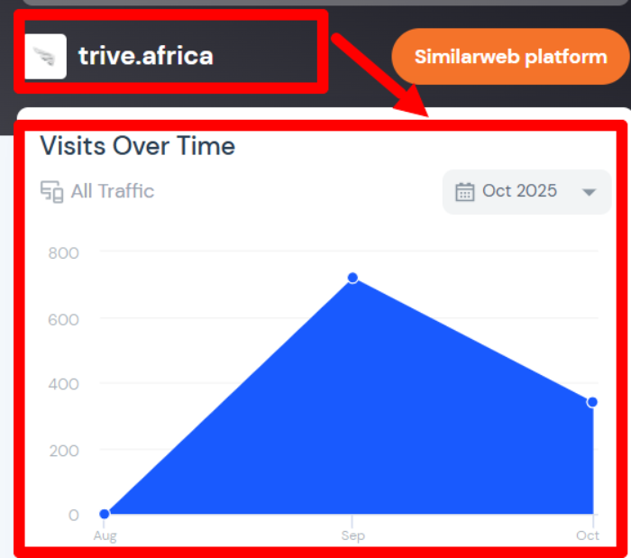 Обзоры мошеннического брокера Trive (trive.africa) и возврат денег! 8 Статистика Трива