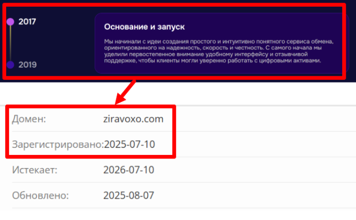 Эпоха Зиравоксо 