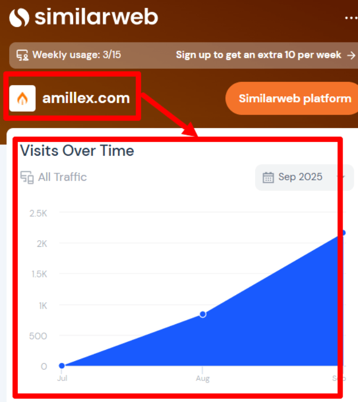 Статистика Амиллекс