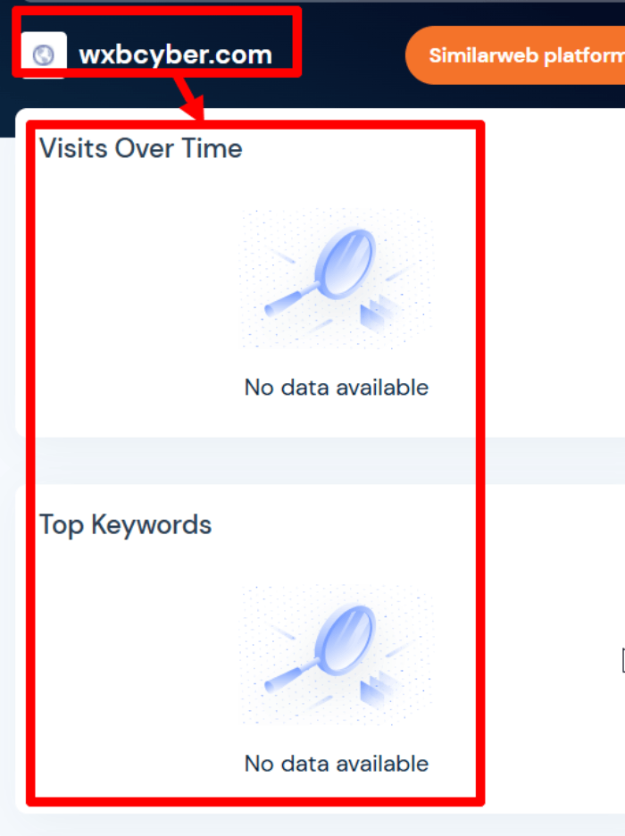 WXB-Кибер-статистика