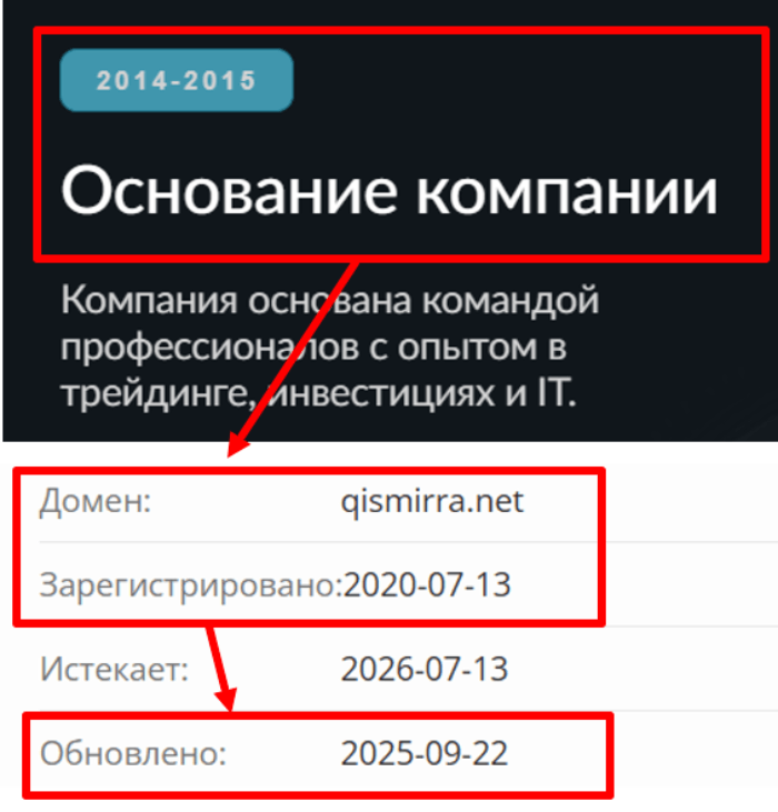 Эпоха Кисмирры