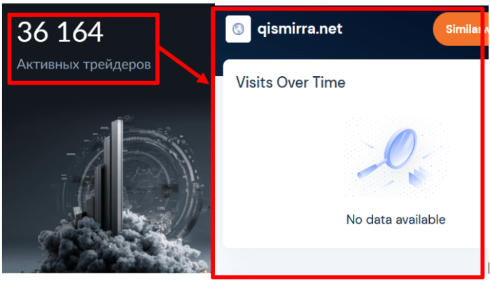 Статистика Кисмирры