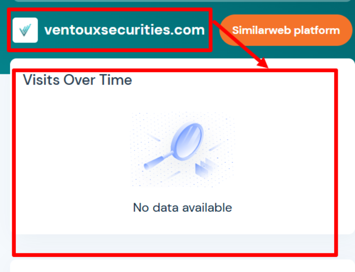 Статистика по ценным бумагам Венту