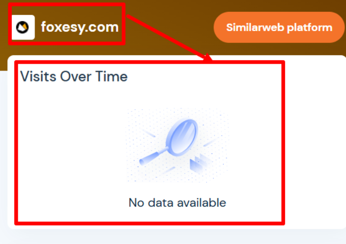 Статистика ФОКСИ