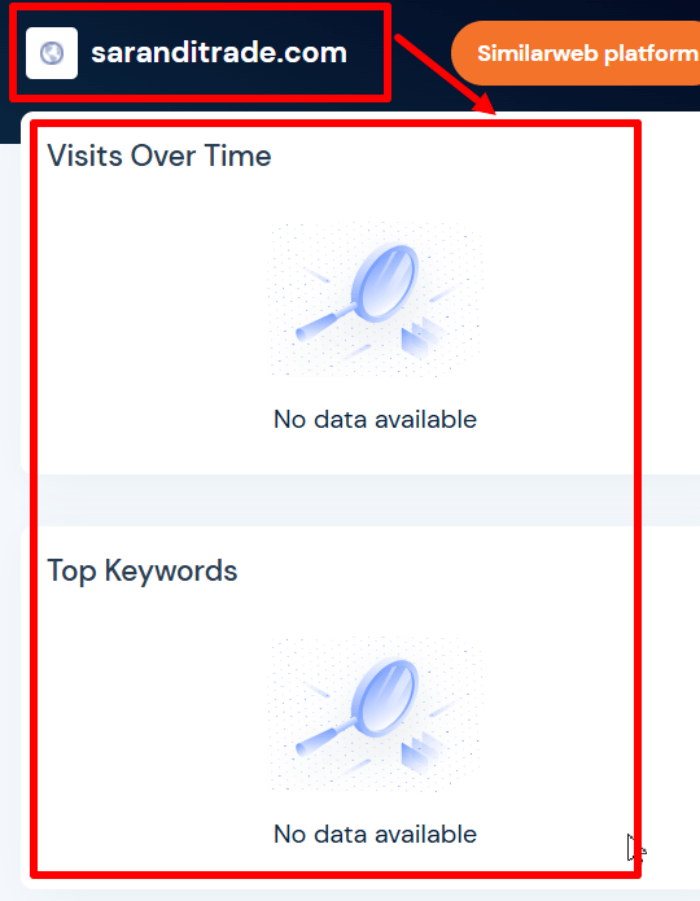Торговая статистика Саранди (saranditrade.com).
