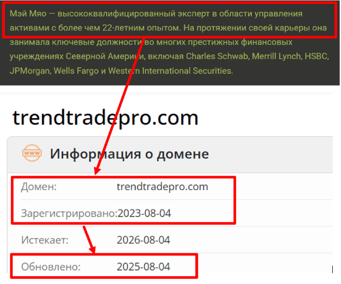 Мошеннический брокер Trend Trade Pro (trendtradepro.com) Обзоры и кэшбэк! 6 Возрастной тренд Trade Pro