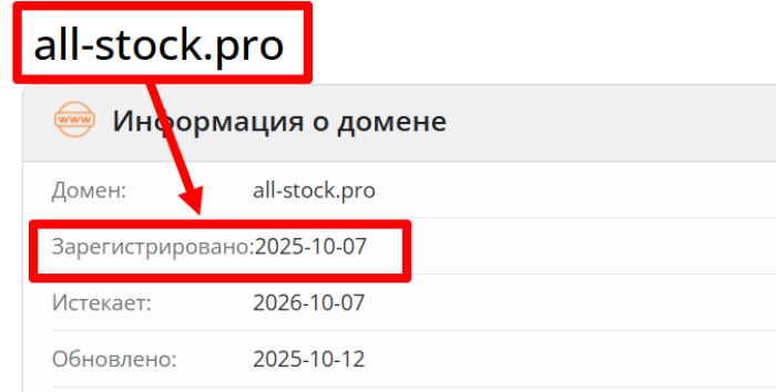 Мошеннические обзоры всех биржевых брокеров (all-stock.pro) и возврат денег! 7 Целый век борьбы