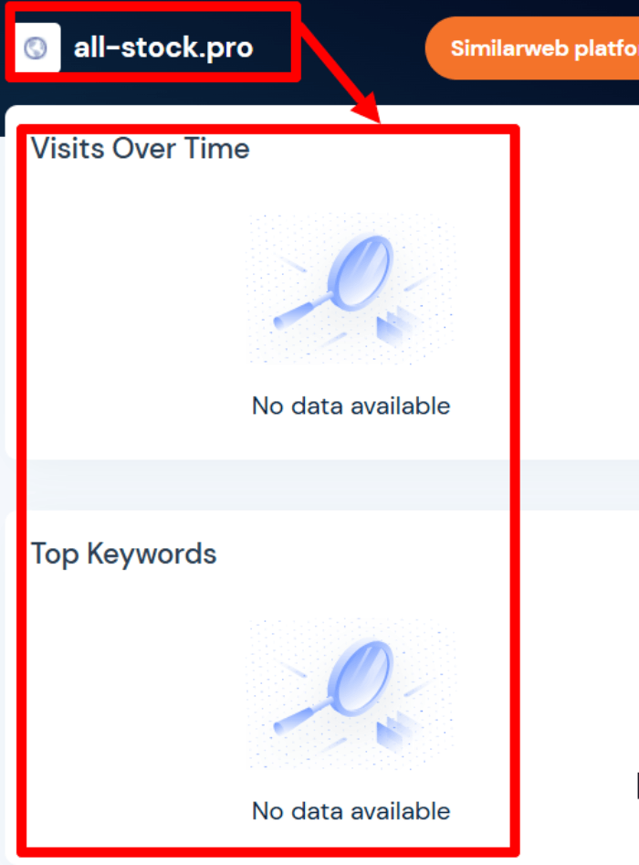 Мошеннические обзоры всех биржевых брокеров (all-stock.pro) и возврат денег! 8 Вся статистика акций