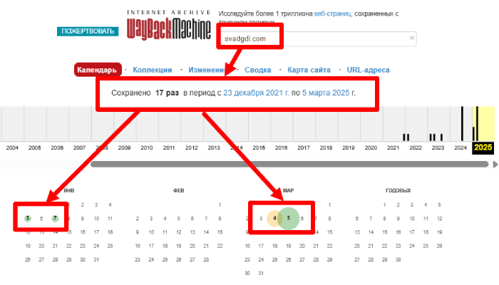 Интернет-архив Свадгди