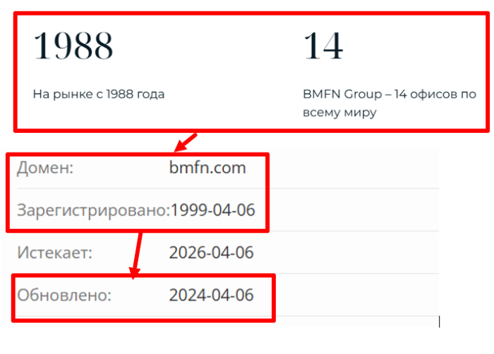 Обзоры мошеннического брокера BMFN Limited (bmfn.com) и возврат денег! 6 BMFN Возраст ограничен