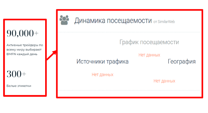 Обзоры мошеннического брокера BMFN Limited (bmfn.com) и возврат денег! 7 Ограниченная статистика BMFN