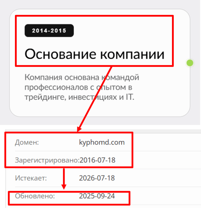 Возраст Кифомда 