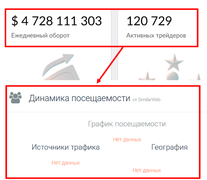 Статистика Кифомда