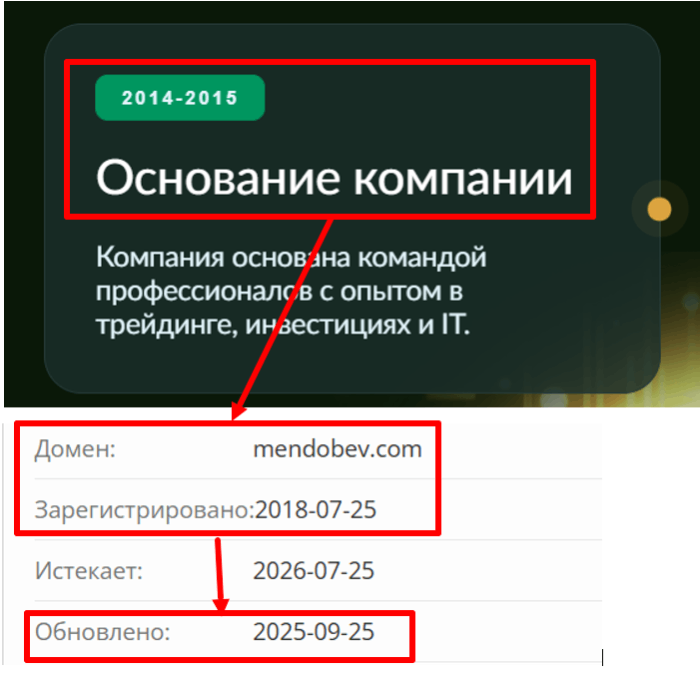 Мошенник-брокер Mendobev (mendobev.com) Отзывы и возврат средств! 7 Эпоха Мендобева