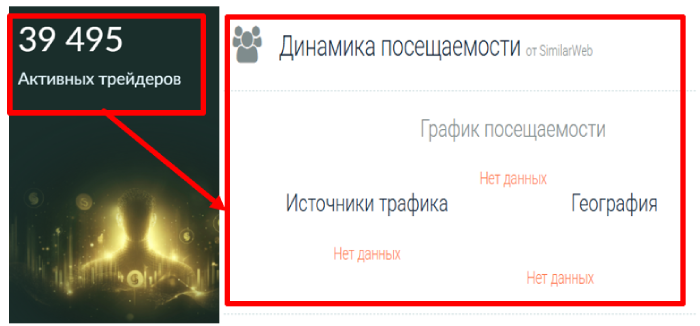 Мошенник-брокер Mendobev (mendobev.com) Отзывы и возврат денег! 8 Статистика Мендобева