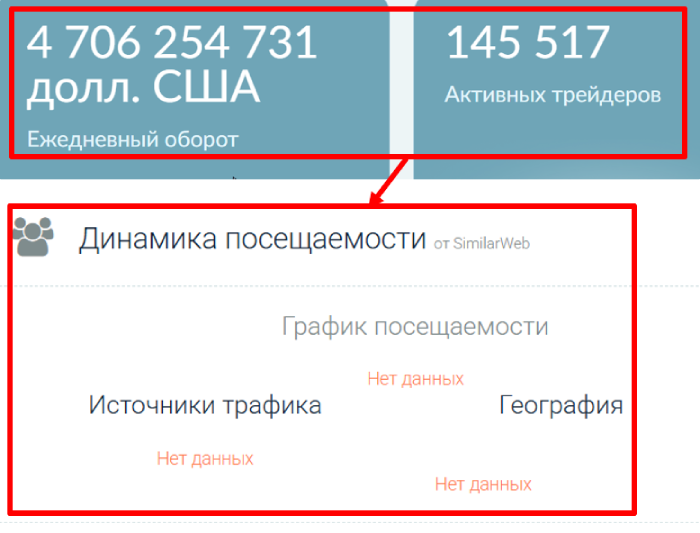 Статистика Wiqobyg PQ