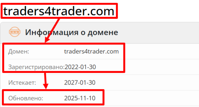Возраст Traders4trader.com 