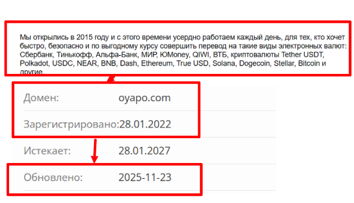 Фейковые обзоры обменников Oyapo.com (Oyapo.com) и возврат денег! 5 Мошенники на Oyapo.com