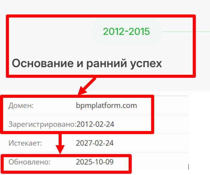 Возраст платформы BPM