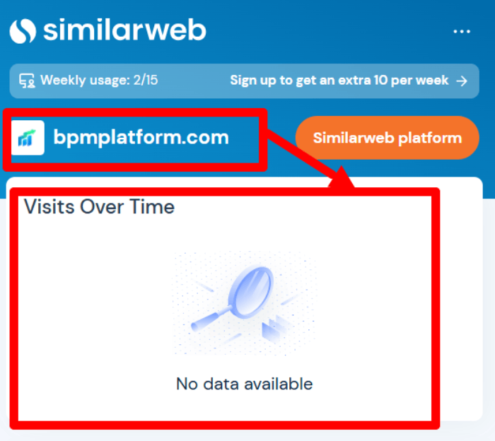 Статистика платформы BPM
