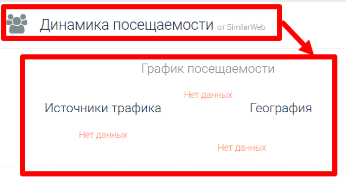 Статистика Orion Holdings Limited