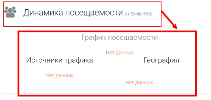 Статистика рынков Prime Trust