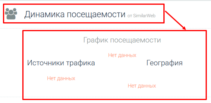Торговая статистика Finex