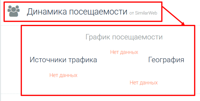 Статистика Омниворкса