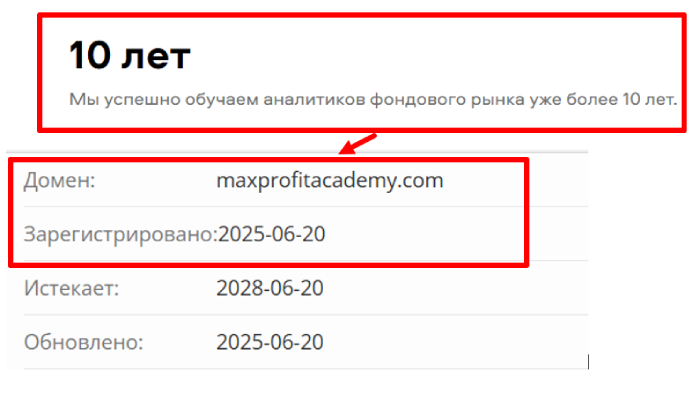 Возраст Академии MaxProfit 