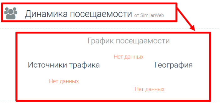 Статистика Академии MaxProfit