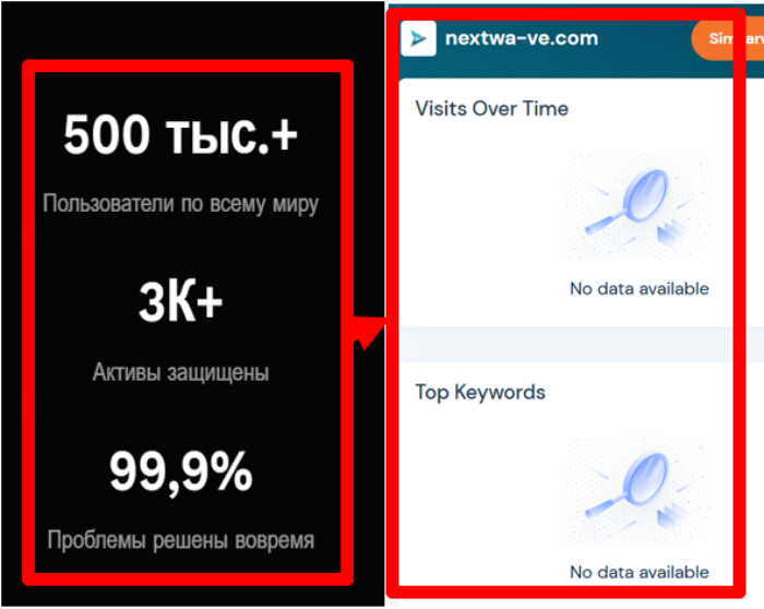 Статистика следующей волны