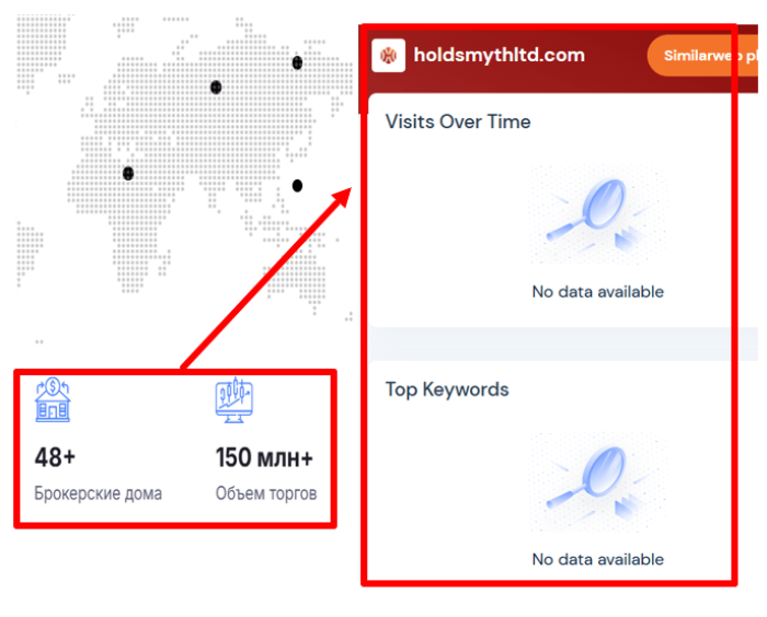 Мошеннический брокер Holdsmyth Ltd (holdsmythltd.com) Отзывы и возврат денег! 9 Статистика Холдсмит Лтд.